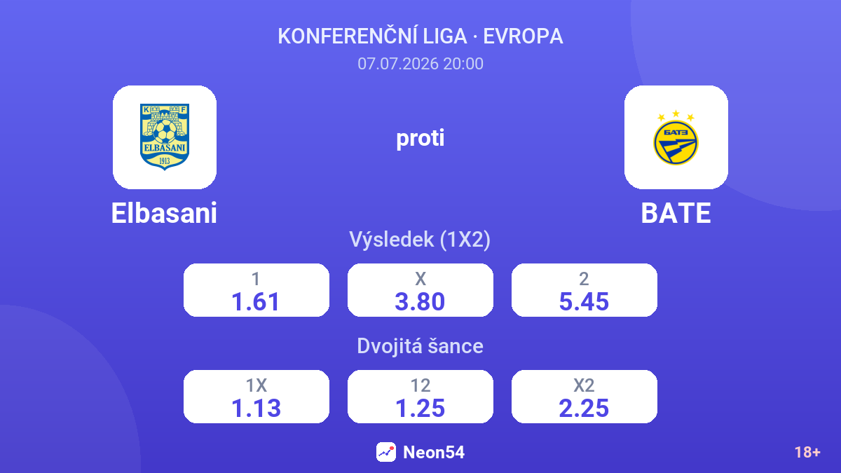 Elbasani proti BATE — kurzy
