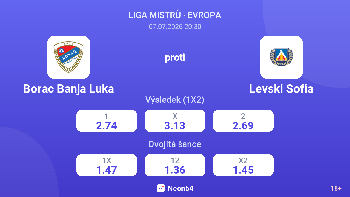 Borac Banja Luka proti Levski Sofia — kurzy