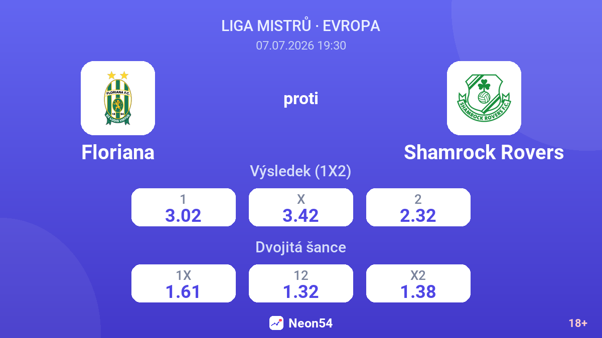 Floriana proti Shamrock Rovers — kurzy