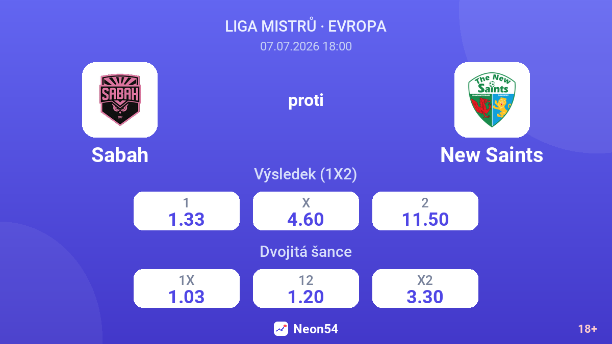 Sabah proti New Saints — kurzy