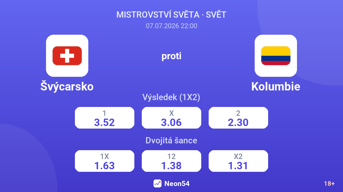 Švýcarsko proti Kolumbie — kurzy