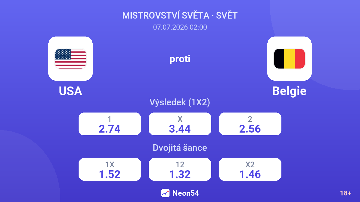 USA proti Belgie — kurzy