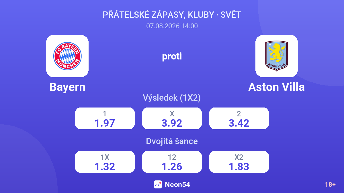 Bayern – Aston Villa — kurzy