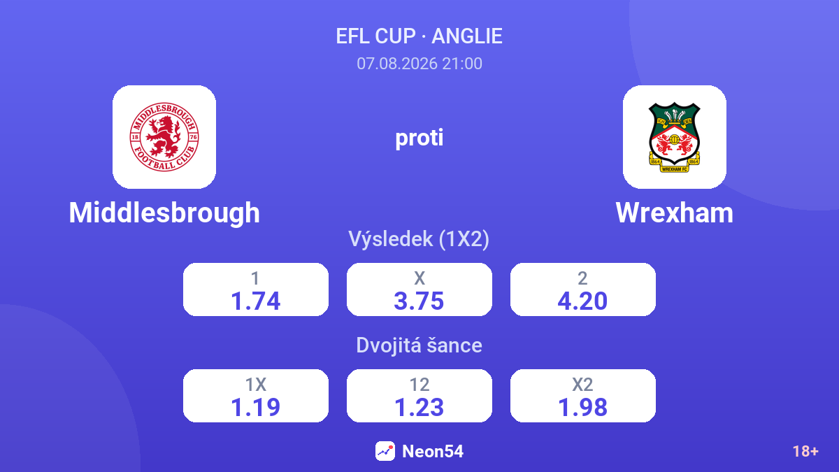 Middlesbrough – Wrexham — kurzy