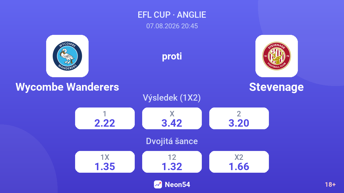 Wycombe Wanderers – Stevenage — kurzy