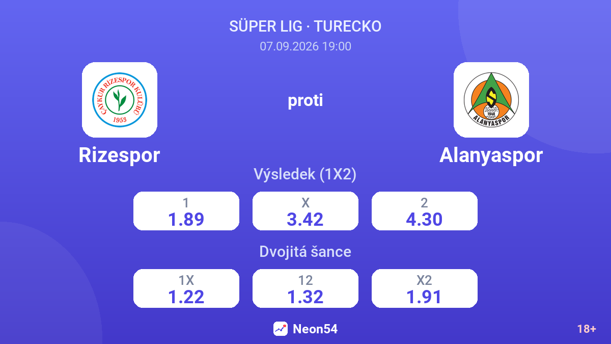 Rizespor – Alanyaspor — kurzy