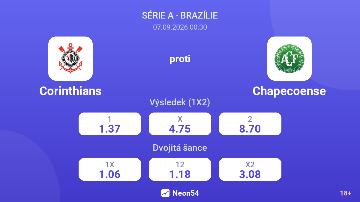 Corinthians – Chapecoense — kurzy