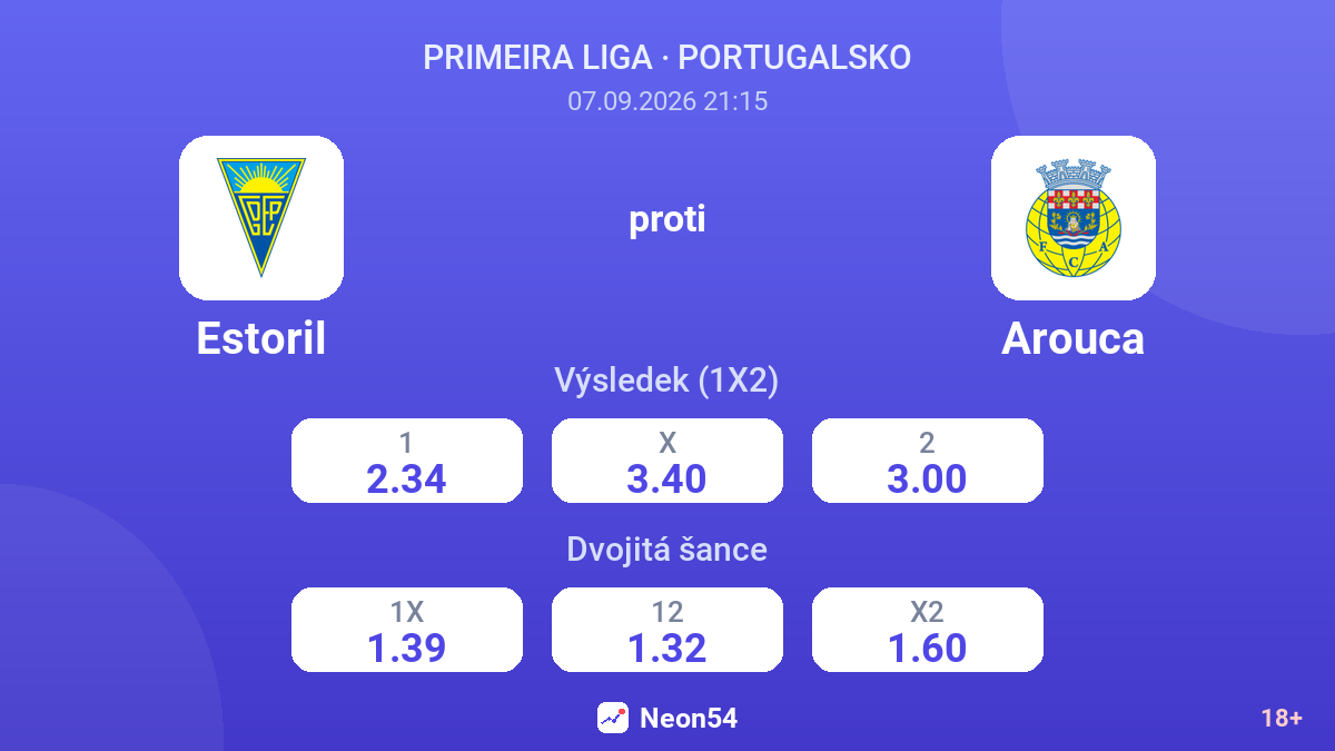 Estoril – Arouca — kurzy