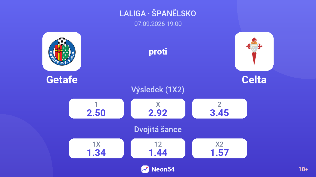 Getafe – Celta — kurzy