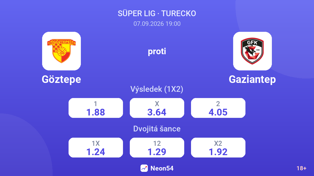 Göztepe – Gaziantep — kurzy