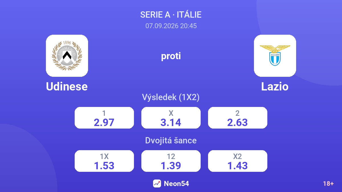 Udinese – Lazio — kurzy
