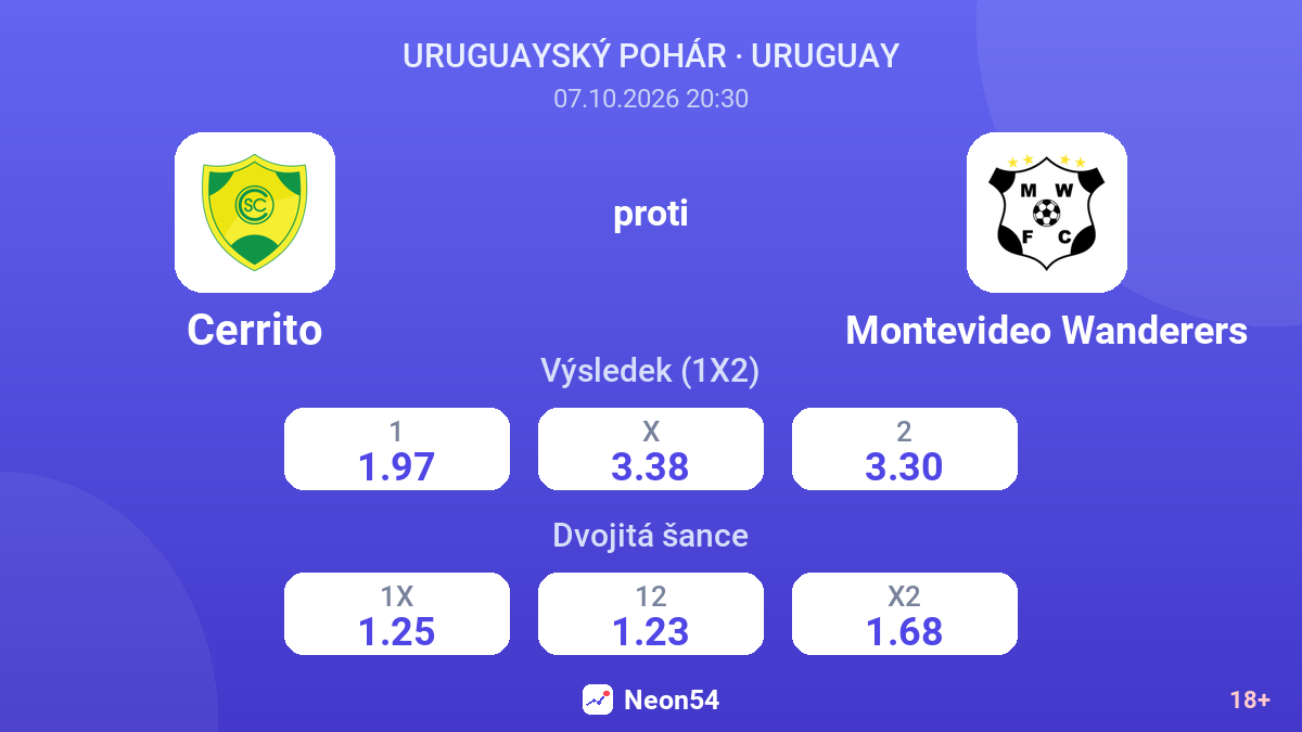 Cerrito – Montevideo Wanderers — kurzy