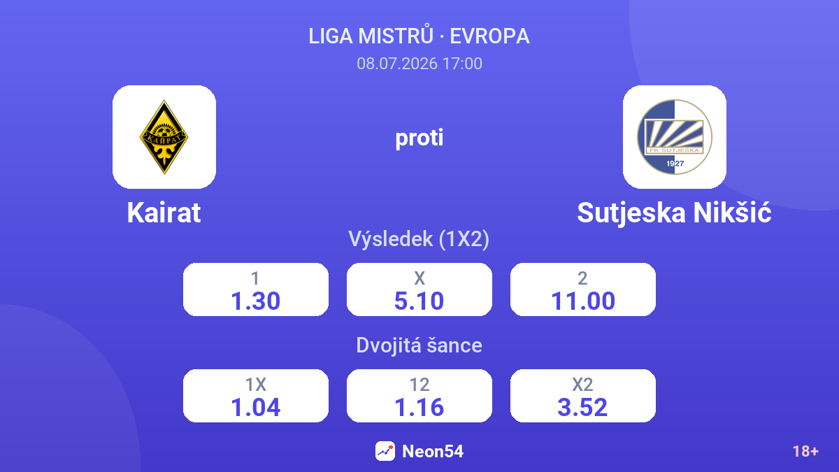 Kairat proti Sutjeska Nikšić — kurzy