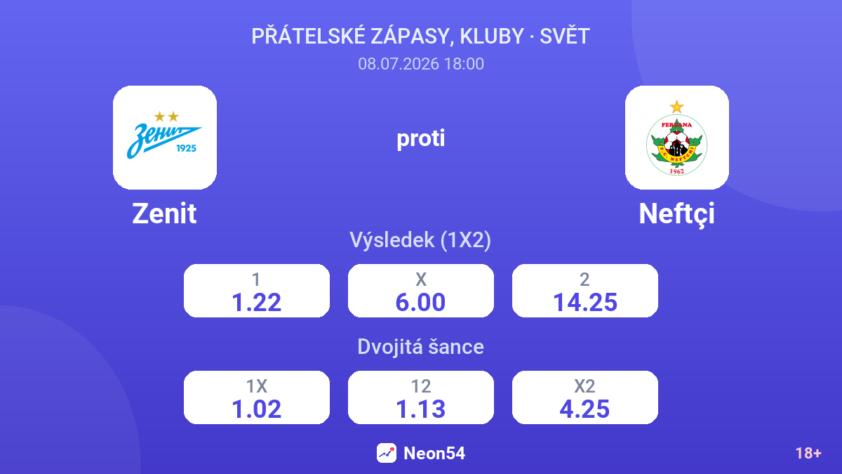 Zenit proti Neftçi — kurzy