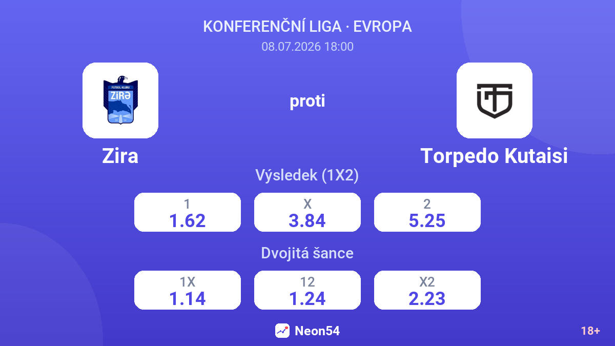 Zira proti Torpedo Kutaisi — kurzy