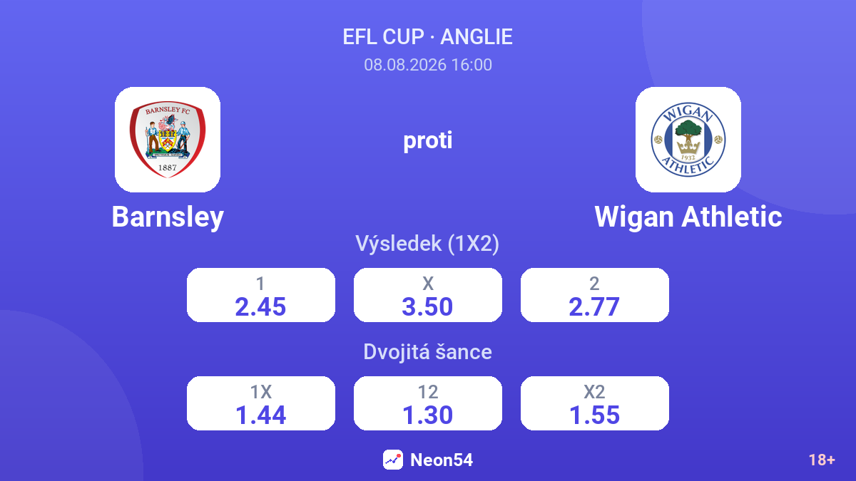 Barnsley – Wigan Athletic — kurzy