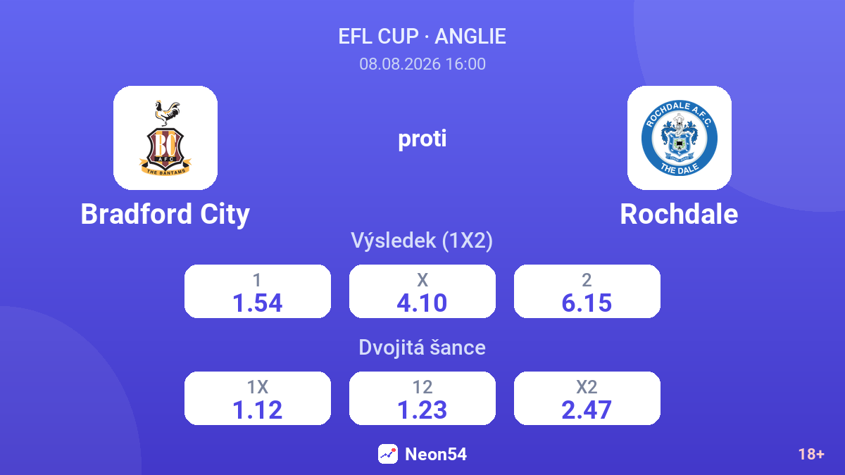 Bradford City – Rochdale — kurzy