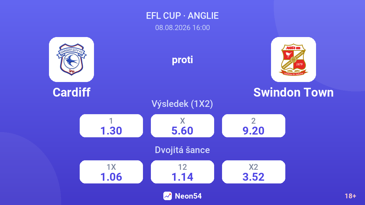 Cardiff – Swindon Town — kurzy