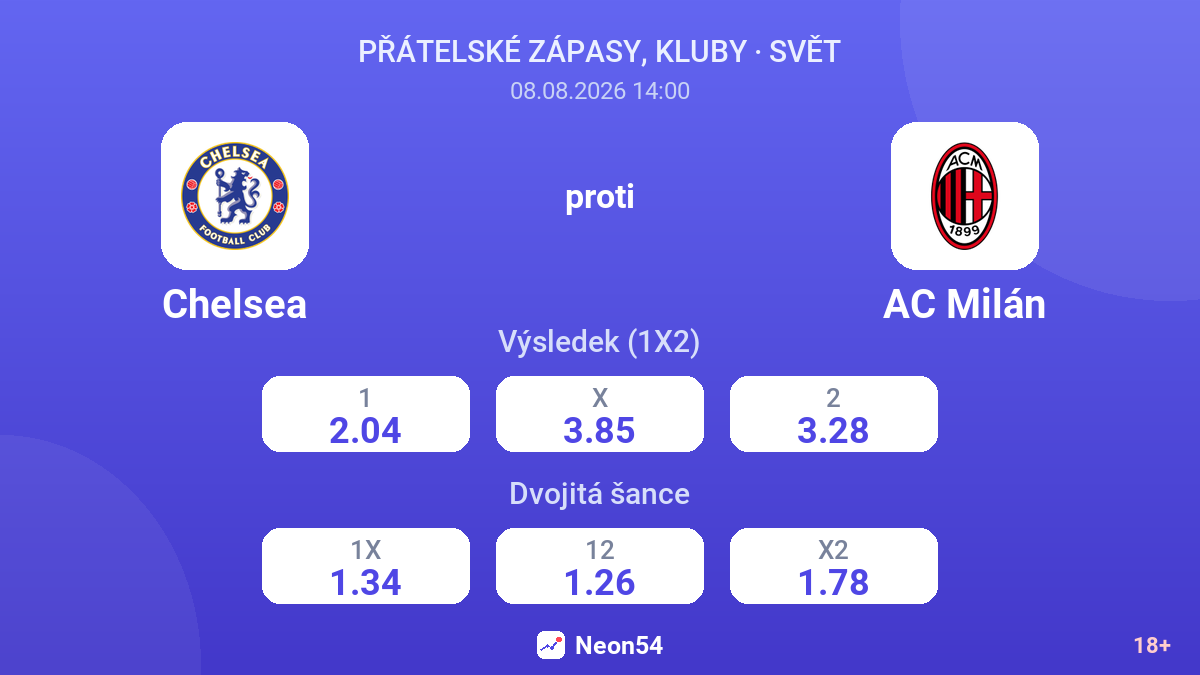 Chelsea – AC Milán — kurzy