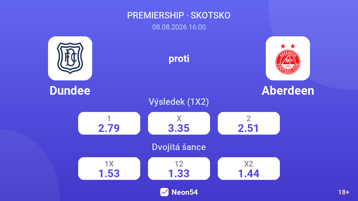 Dundee – Aberdeen — kurzy