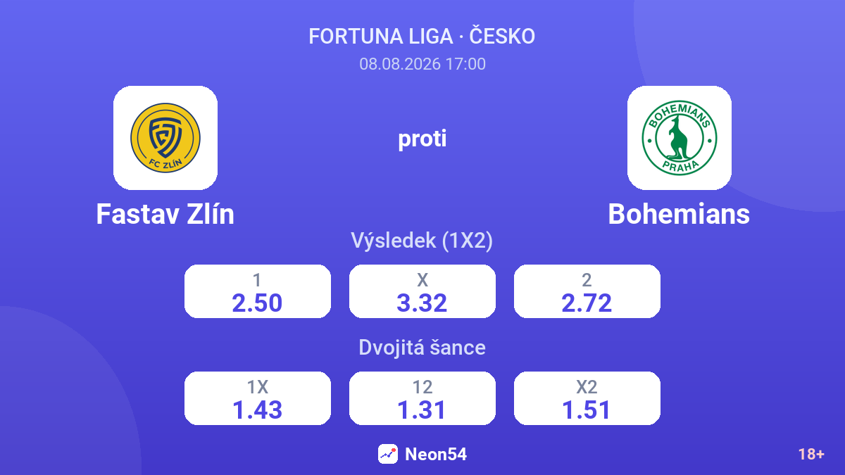 Fastav Zlín – Bohemians — kurzy