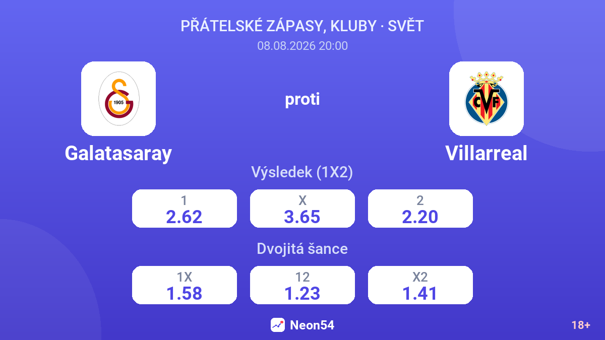 Galatasaray – Villarreal — kurzy