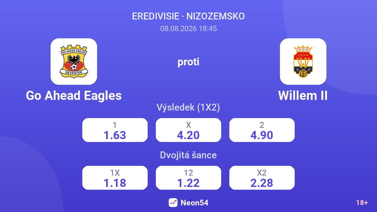 Go Ahead Eagles – Willem II — kurzy