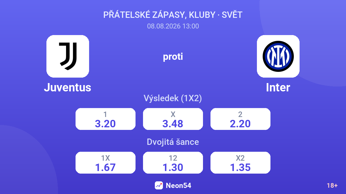 Juventus – Inter — kurzy