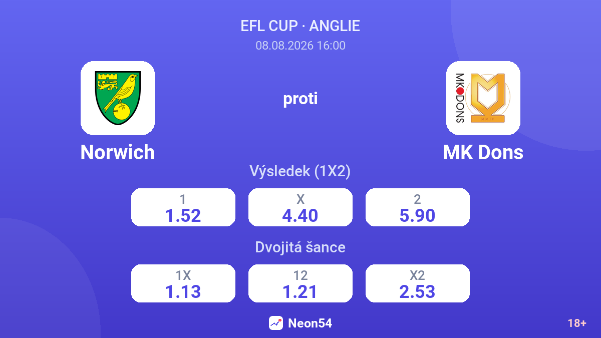 Norwich – MK Dons — kurzy