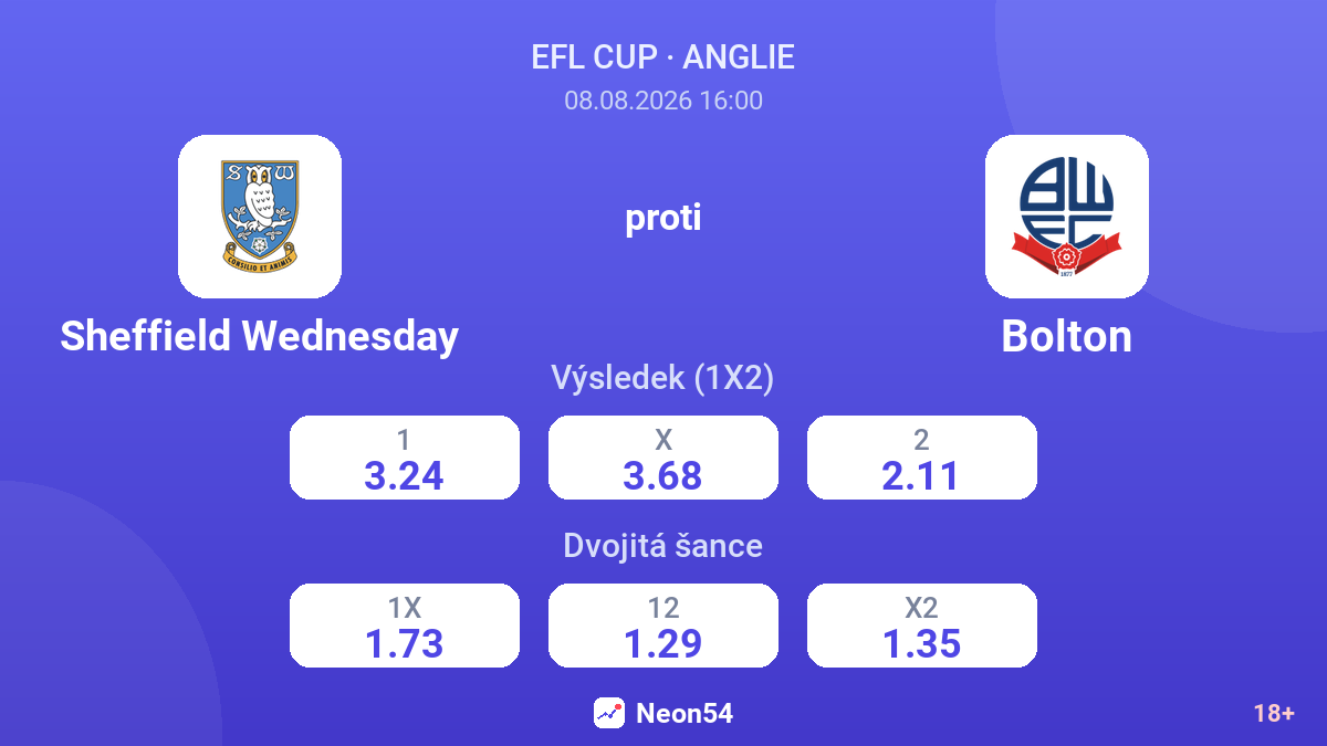 Sheffield Wednesday – Bolton — kurzy