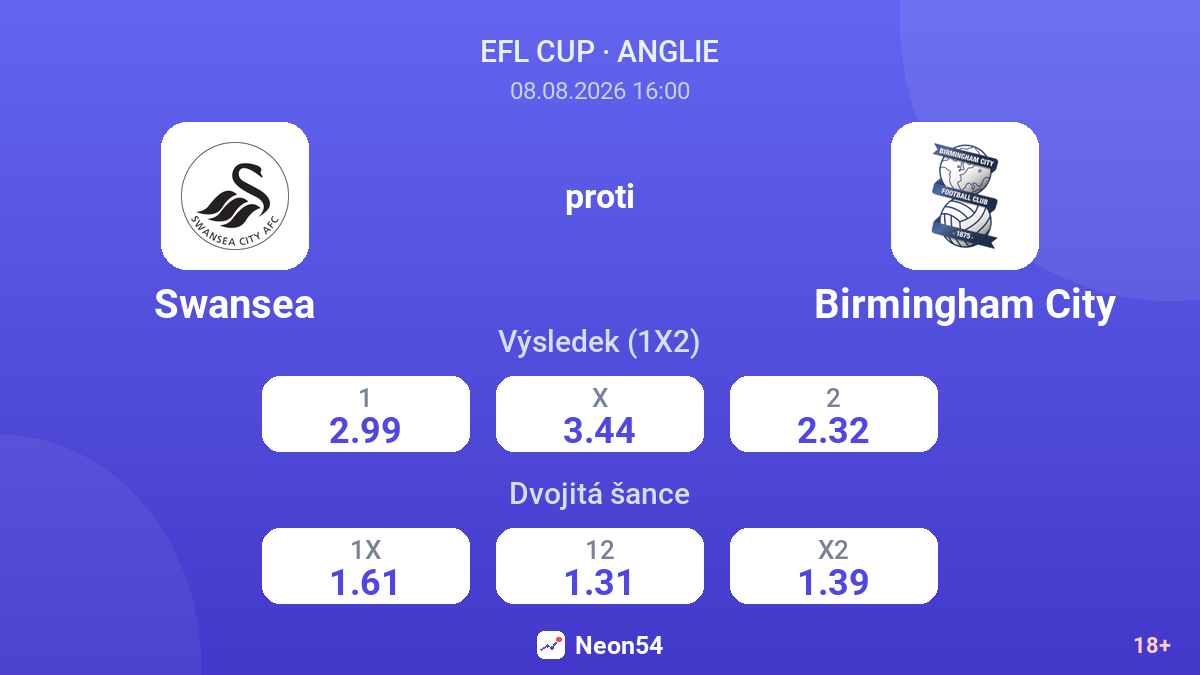 Swansea – Birmingham City — kurzy
