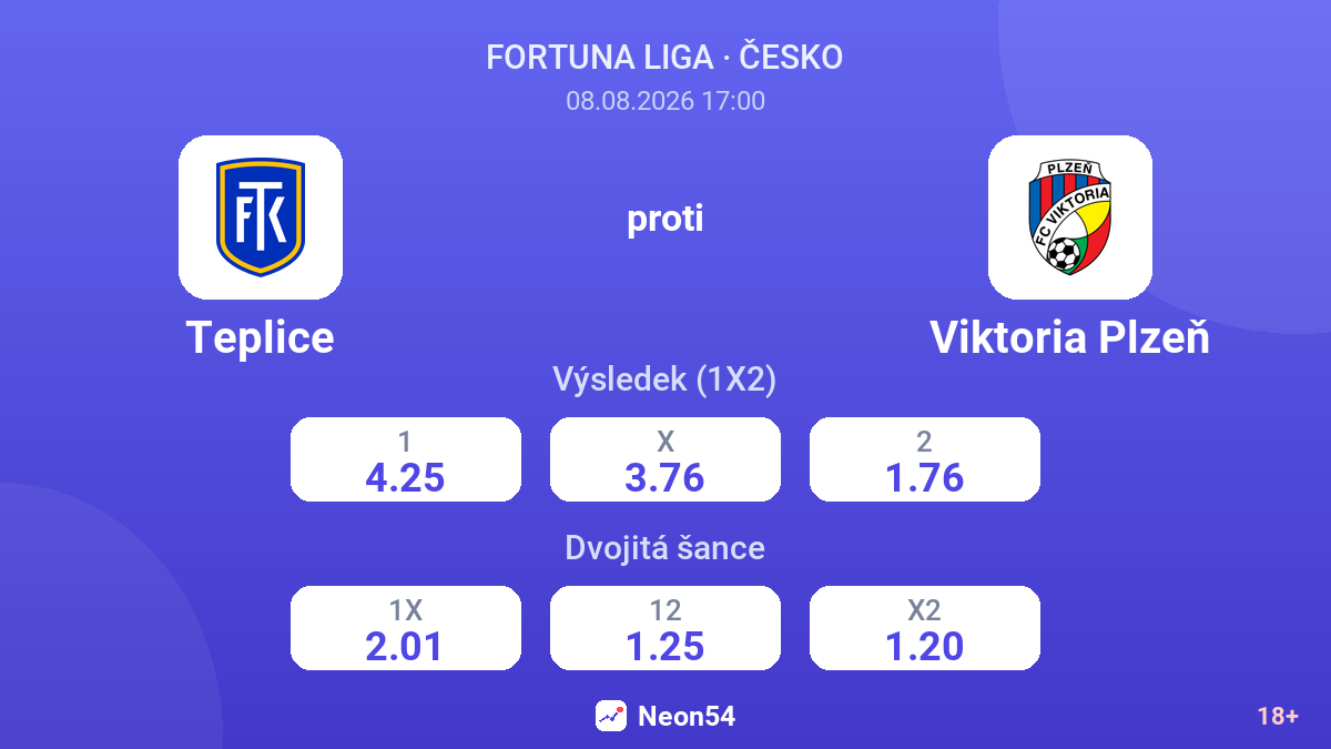 Teplice – Viktoria Plzeň — kurzy
