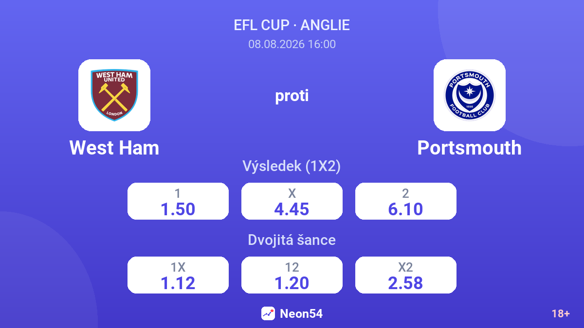 West Ham – Portsmouth — kurzy