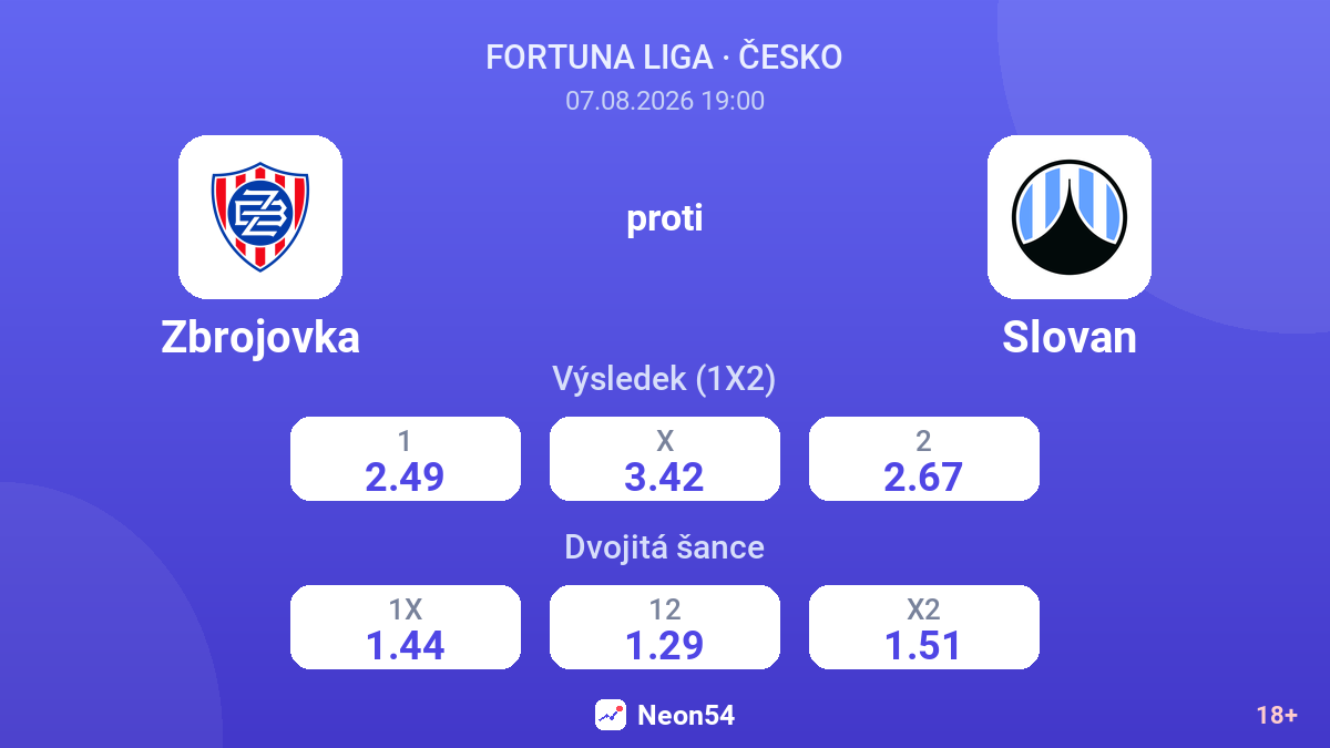 Zbrojovka – Slovan — kurzy