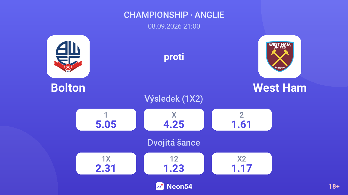 Bolton – West Ham — kurzy