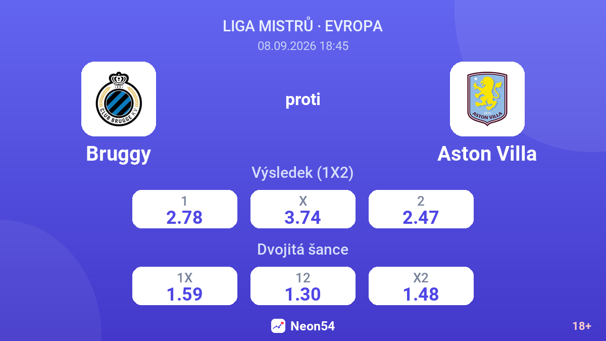 Bruggy – Aston Villa — kurzy