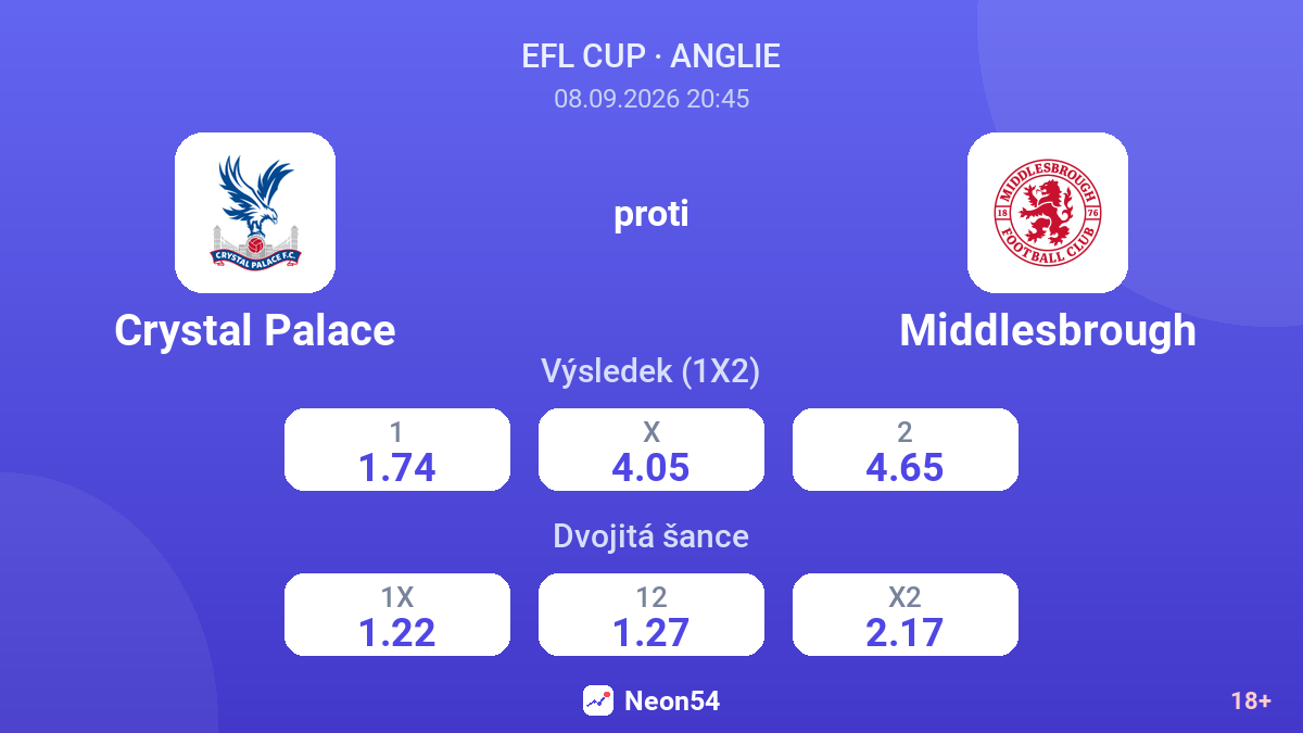Crystal Palace – Middlesbrough — kurzy