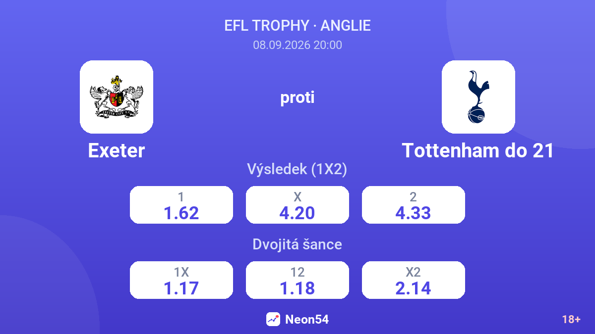 Exeter – Tottenham do 21 — kurzy