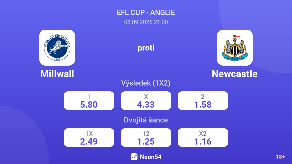Millwall – Newcastle — kurzy
