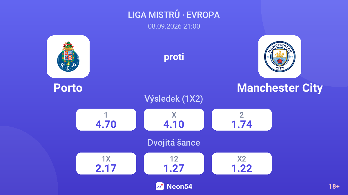 Porto – Manchester City — kurzy