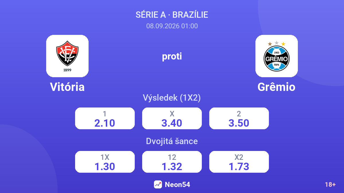 Vitória – Grêmio — kurzy