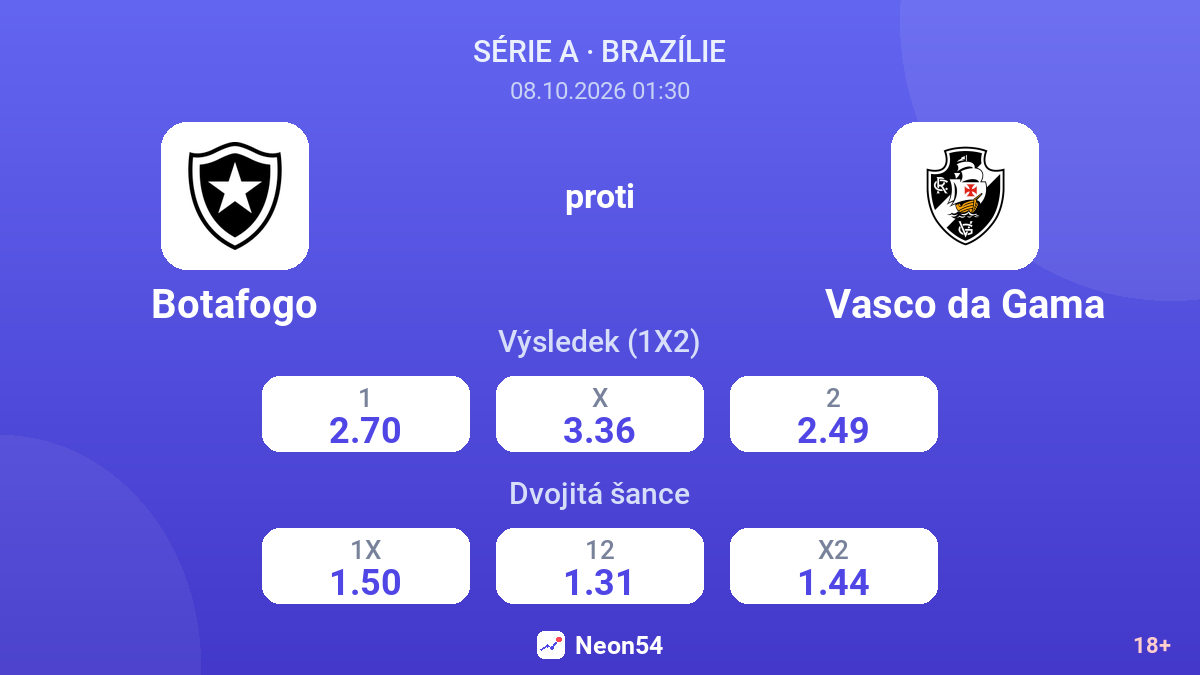 Botafogo – Vasco da Gama — kurzy