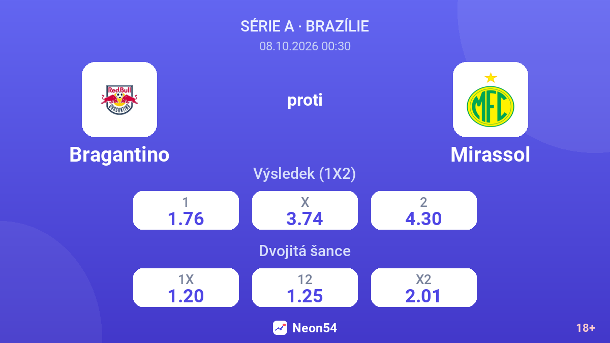 Bragantino – Mirassol — kurzy