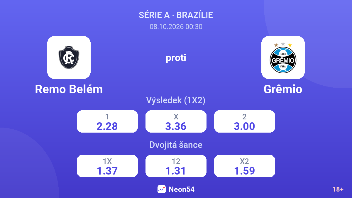 Remo Belém – Grêmio — kurzy