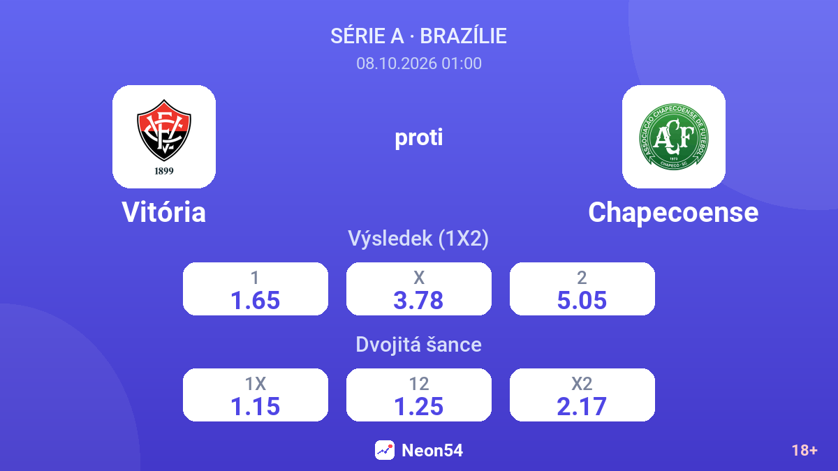 Vitória – Chapecoense — kurzy