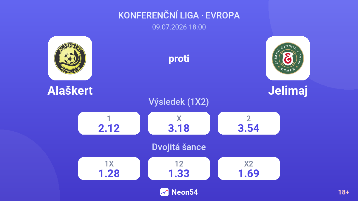 Alaškert proti Jelimaj — kurzy