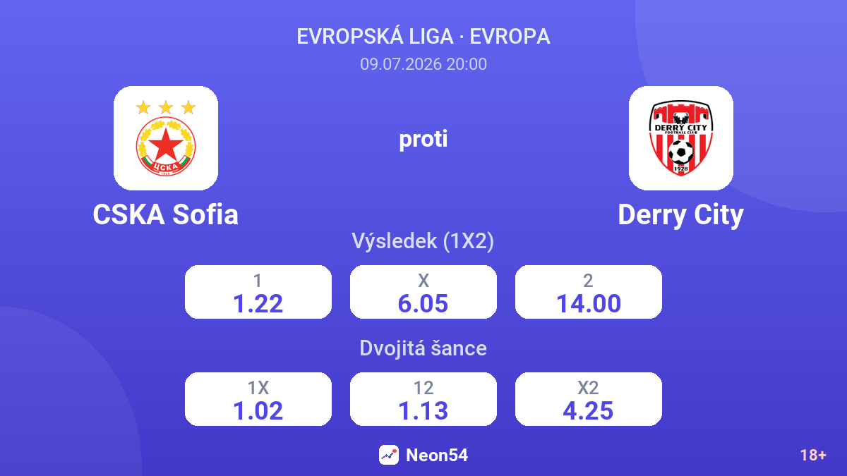 CSKA Sofia proti Derry City — kurzy