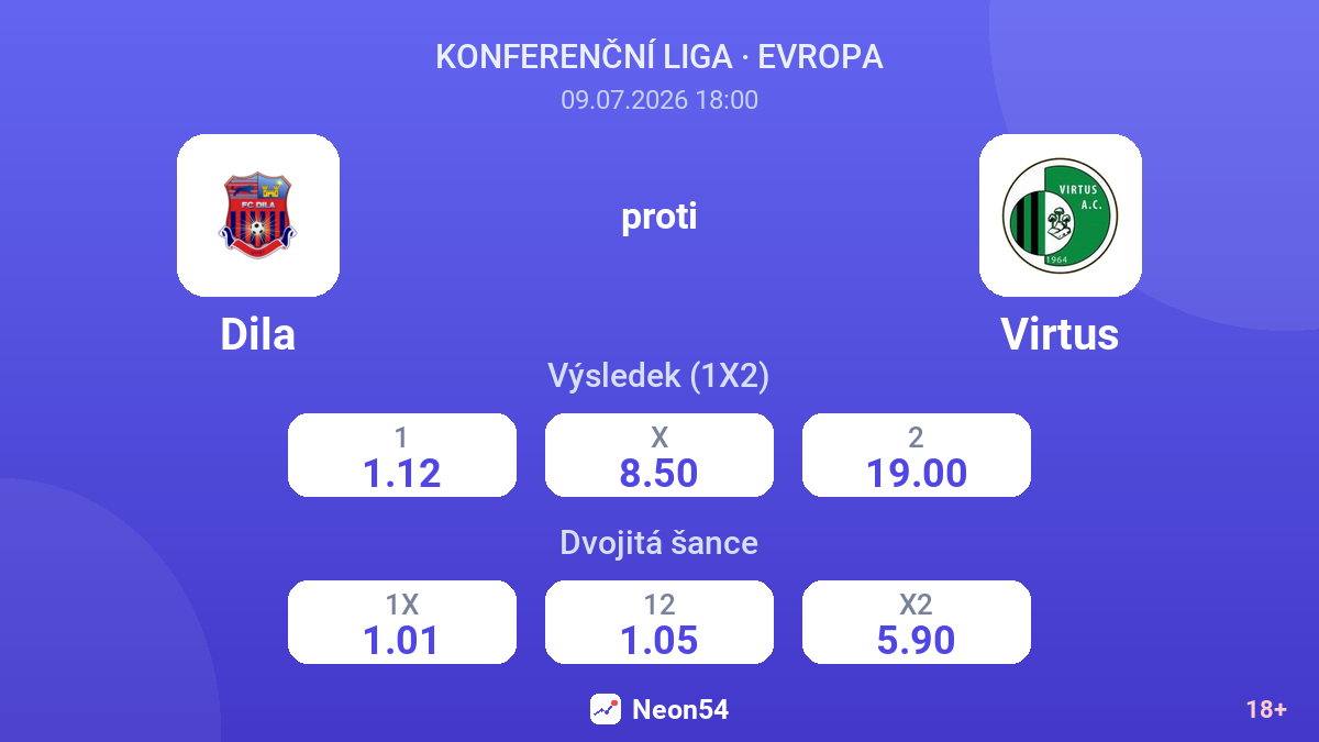 Dila proti Virtus — kurzy
