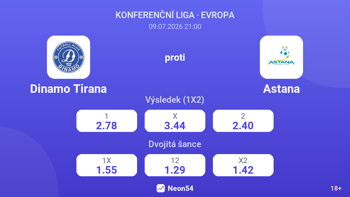 Dinamo Tirana proti Astana — kurzy