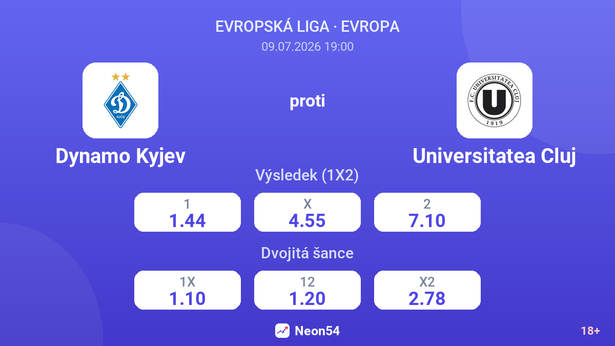 Dynamo Kyjev proti Universitatea Cluj — kurzy